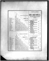 Table of Distances - Population, Henry and Shelby Counties 1882